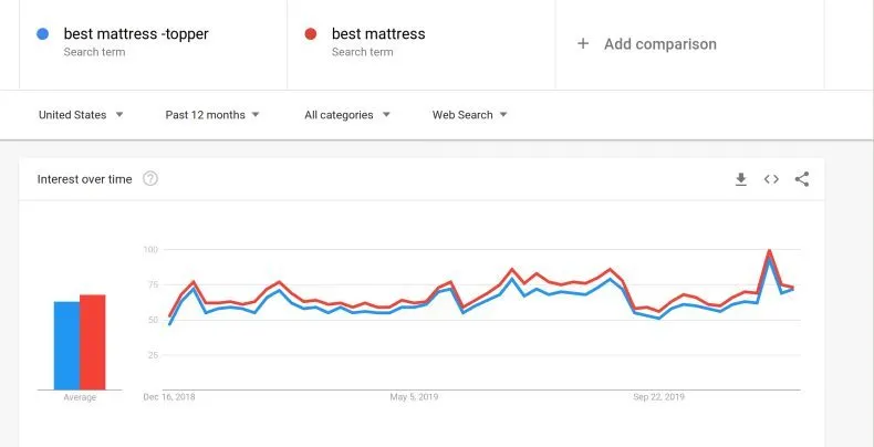Tips to Use Google Trends Like a Pro Tips to Use Google Trends Like a Pro 12