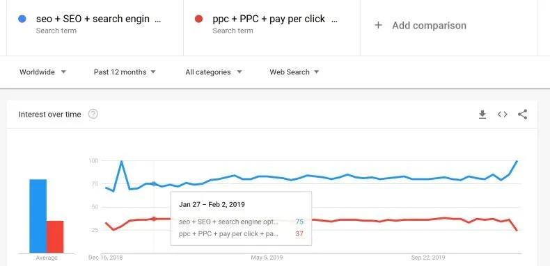 Tips to Use Google Trends Like a Pro Tips to Use Google Trends Like a Pro 13