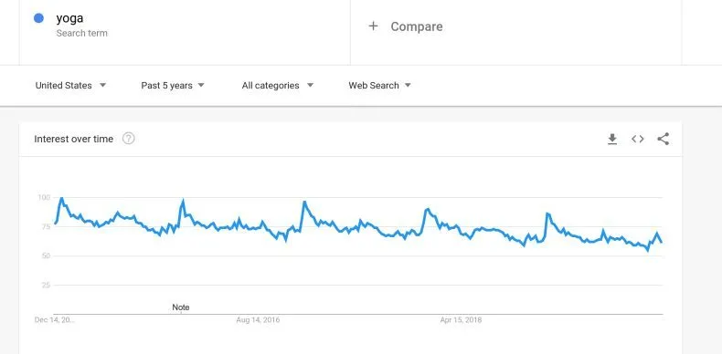 Tips to Use Google Trends Like a Pro Tips to Use Google Trends Like a Pro 17