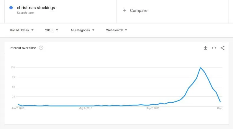 Tips to Use Google Trends Like a Pro Tips to Use Google Trends Like a Pro 18