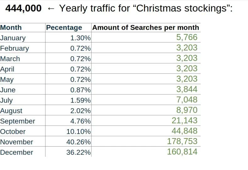 Tips to Use Google Trends Like a Pro Tips to Use Google Trends Like a Pro 22