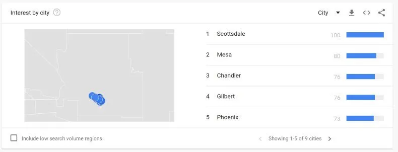 Tips to Use Google Trends Like a Pro Tips to Use Google Trends Like a Pro 25