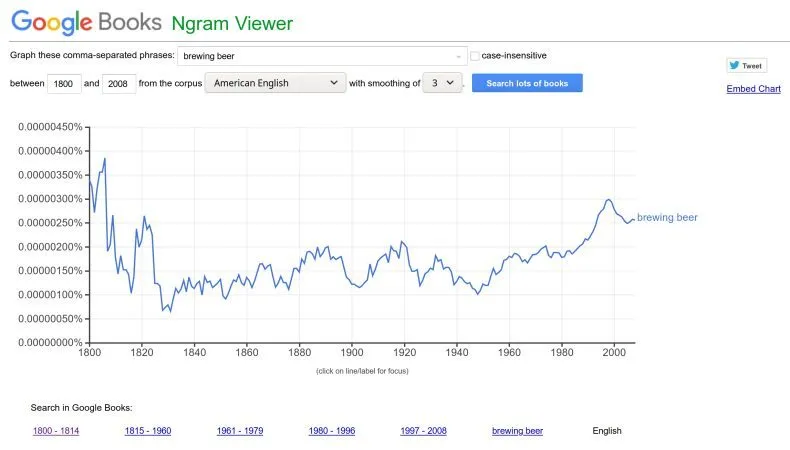 Tips to Use Google Trends Like a Pro Tips to Use Google Trends Like a Pro 26