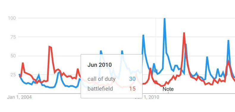 Tips to Use Google Trends Like a Pro Tips to Use Google Trends Like a Pro 5