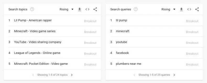 Tips to Use Google Trends Like a Pro Tips to Use Google Trends Like a Pro 8