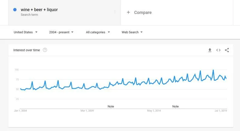 Tips to Use Google Trends Like a Pro Tips to Use Google Trends Like a Pro 10