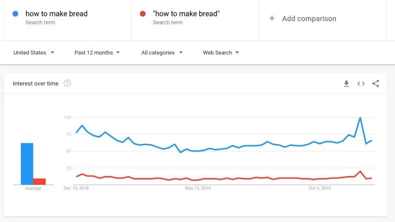 Tips to Use Google Trends Like a Pro Tips to Use Google Trends Like a Pro 11