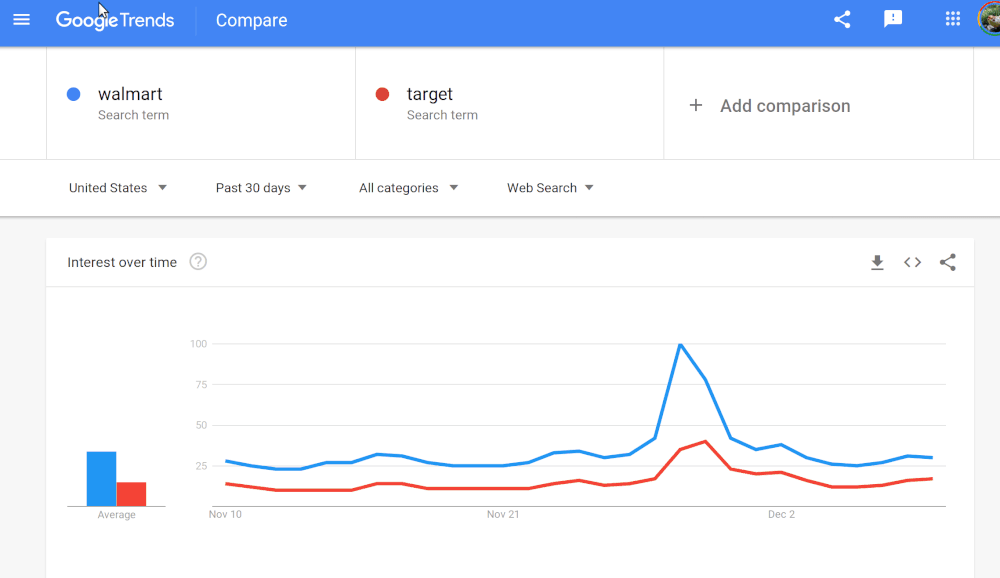 Tips to Use Google Trends Like a Pro Tips to Use Google Trends Like a Pro 9